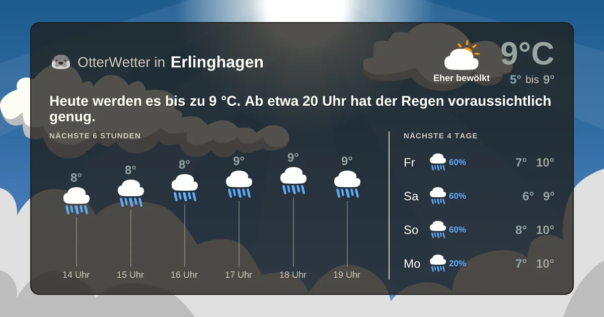 Widget-Vorschau für Erlinghagen Wetter-Widget-Vorschau mit Vorhersagedaten für Erlinghagen