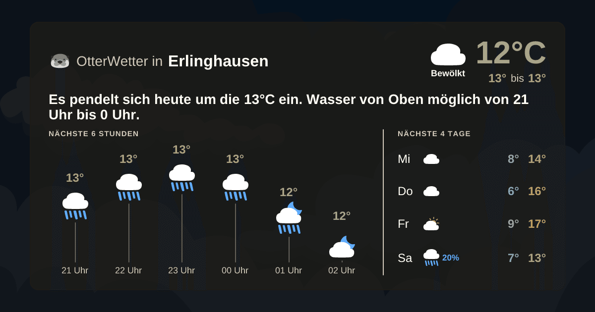 Widget-Vorschau für Erlinghausen Wetter-Widget-Vorschau mit Vorhersagedaten für Erlinghausen