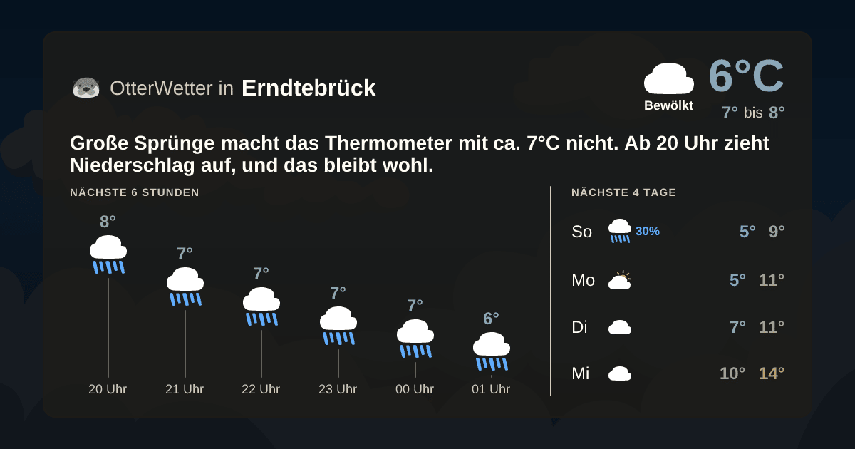 OtterWetter-Widget Erndtebrück