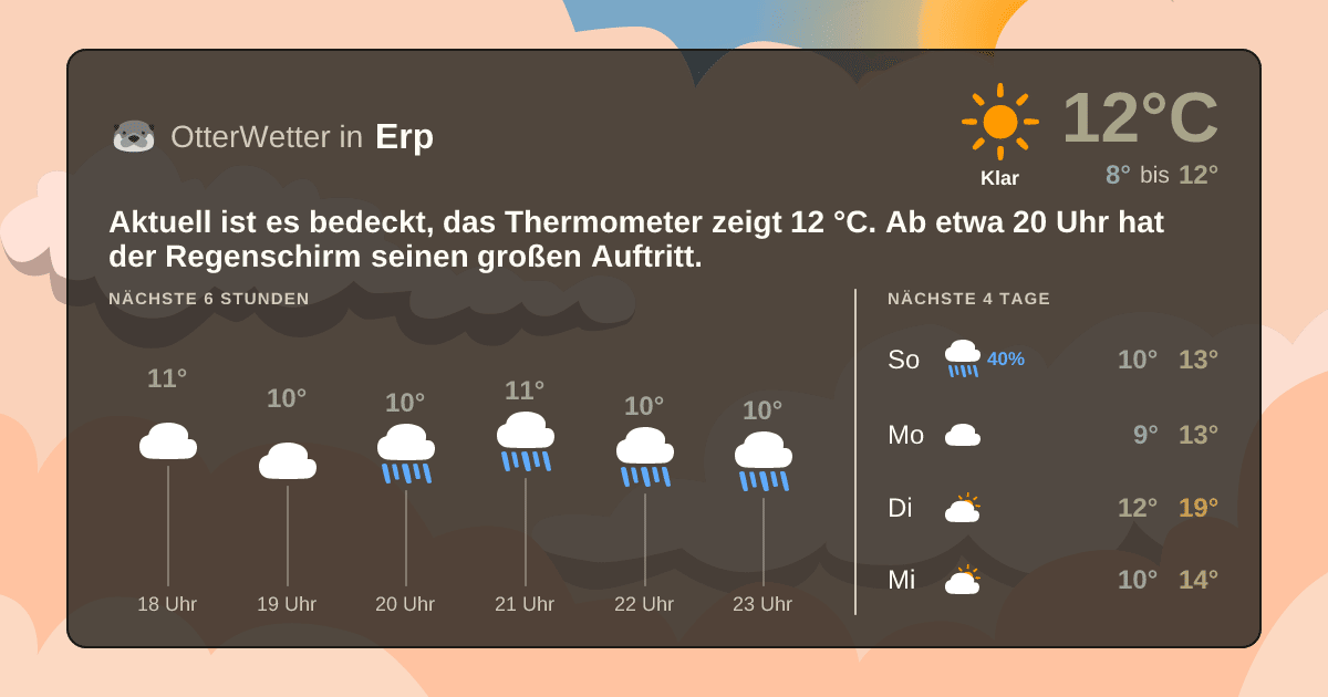 OtterWetter-Widget Erp