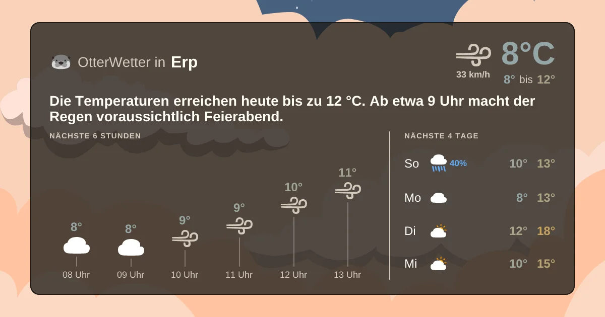 Wetter-Widget-Vorschau mit Vorhersagedaten für Erp