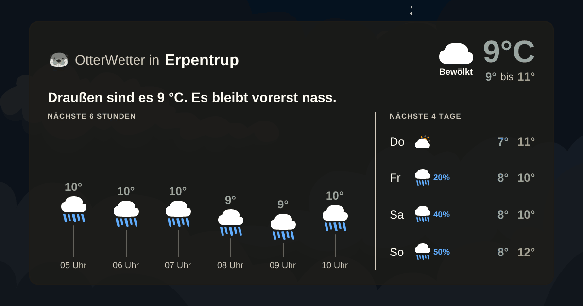 Widget-Vorschau für Erpentrup Wetter-Widget-Vorschau mit Vorhersagedaten für Erpentrup