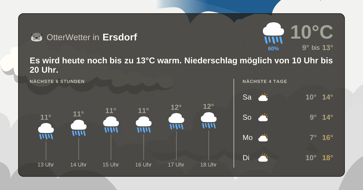 Wetter-Widget-Vorschau mit Vorhersagedaten für Ersdorf