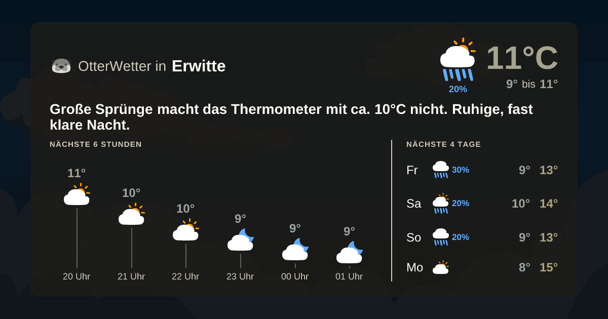 OtterWetter-Widget Erwitte