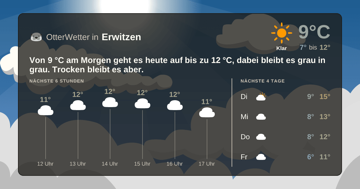 OtterWetter-Widget Erwitzen