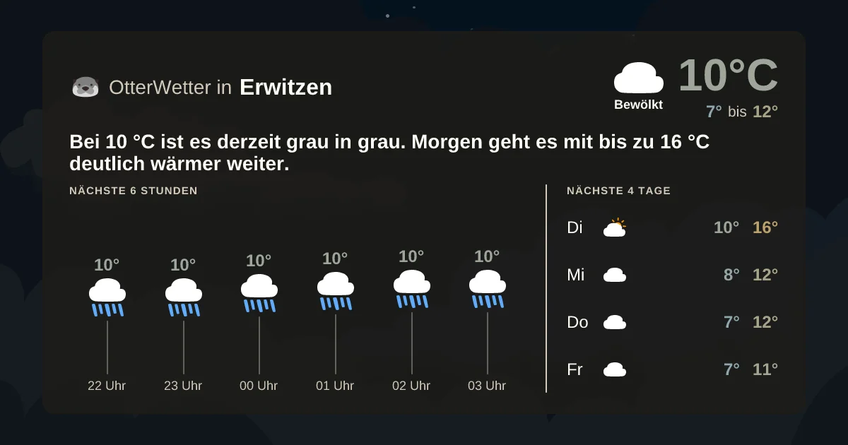 Wetter-Widget-Vorschau mit Vorhersagedaten für Erwitzen
