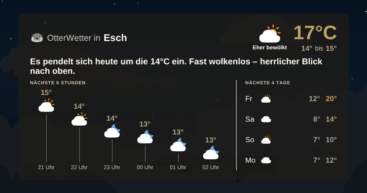 Widget-Vorschau für Esch Wetter-Widget-Vorschau mit Vorhersagedaten für Esch