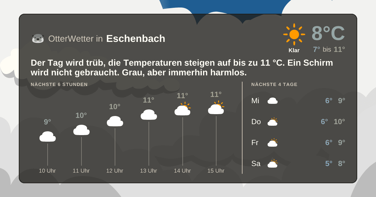OtterWetter-Widget Eschenbach