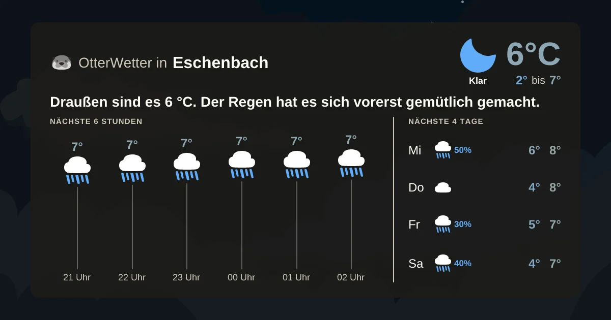 Widget-Vorschau für Eschenbach Wetter-Widget-Vorschau mit Vorhersagedaten für Eschenbach