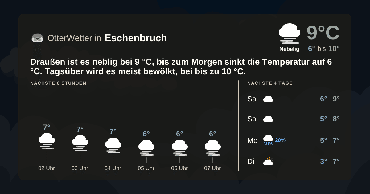 OtterWetter-Widget Eschenbruch