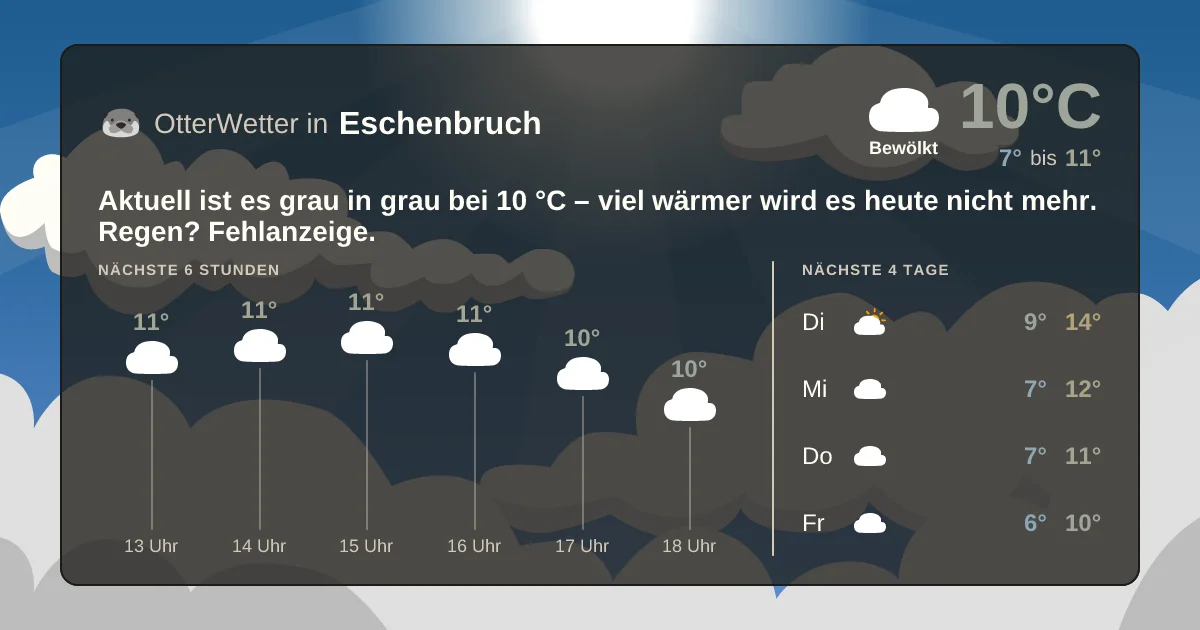 Widget-Vorschau für Eschenbruch Wetter-Widget-Vorschau mit Vorhersagedaten für Eschenbruch