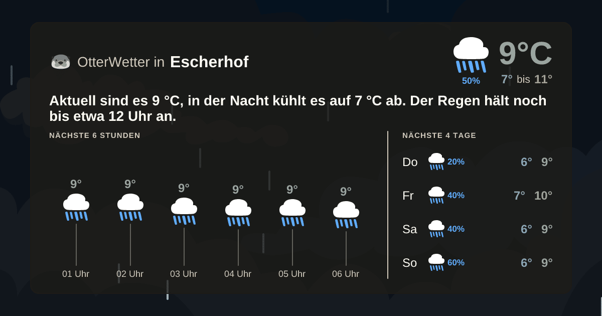 OtterWetter-Widget Escherhof