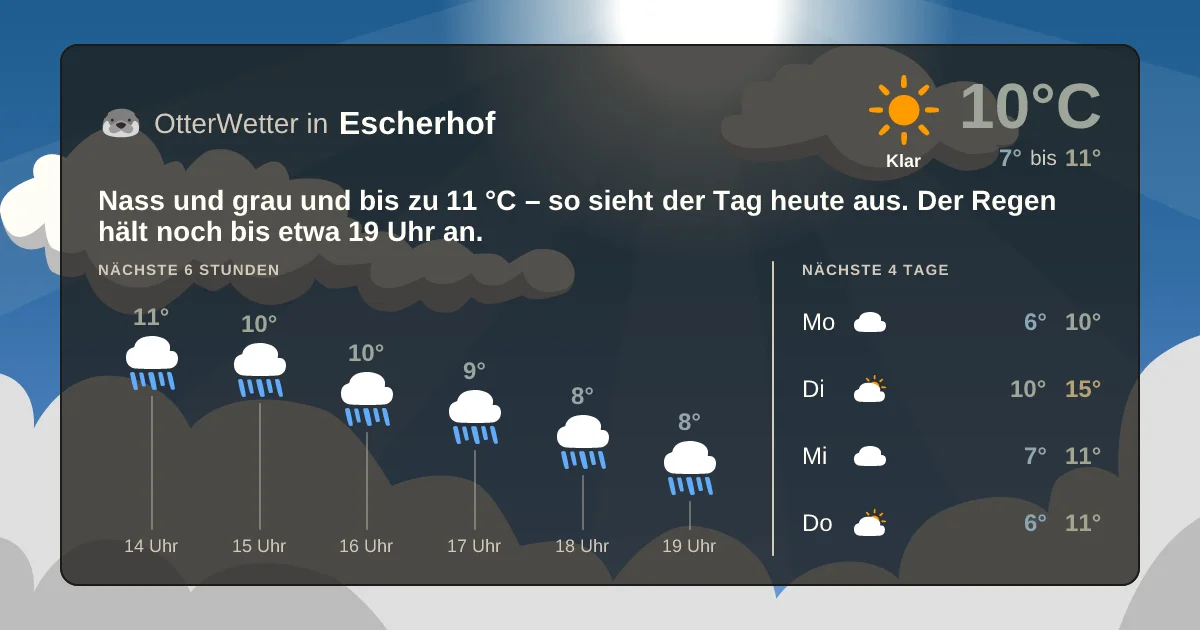 Widget-Vorschau für Escherhof Wetter-Widget-Vorschau mit Vorhersagedaten für Escherhof