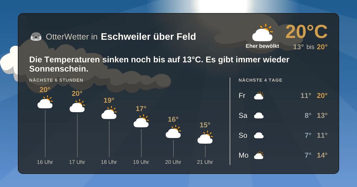 Wetter-Widget-Vorschau mit Vorhersagedaten für Eschweiler über Feld