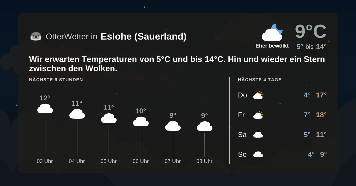 Widget-Vorschau für Eslohe (Sauerland) Wetter-Widget-Vorschau mit Vorhersagedaten für Eslohe (Sauerland)