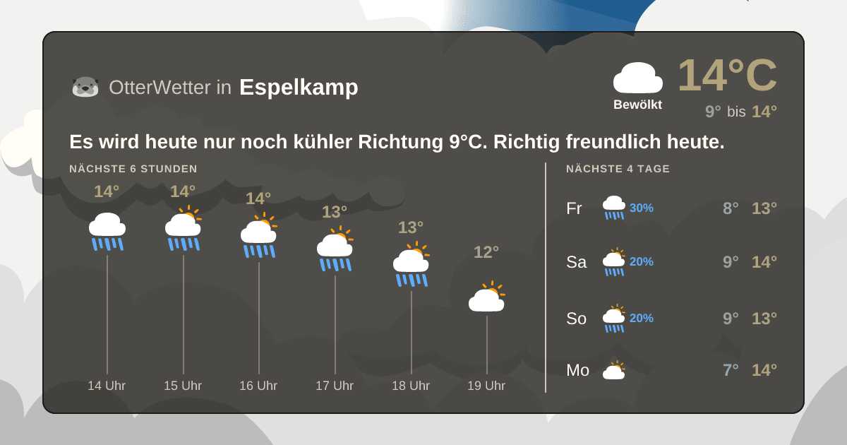 Wetter-Widget-Vorschau mit Vorhersagedaten für Espelkamp