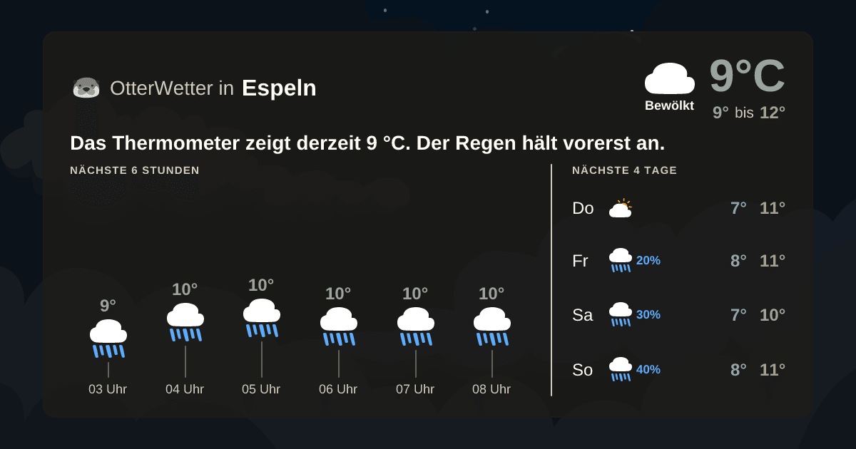 Wetter-Widget-Vorschau mit Vorhersagedaten für Espeln