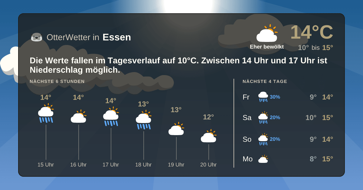 OtterWetter-Widget Essen