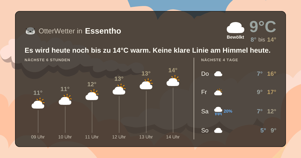 OtterWetter-Widget Essentho