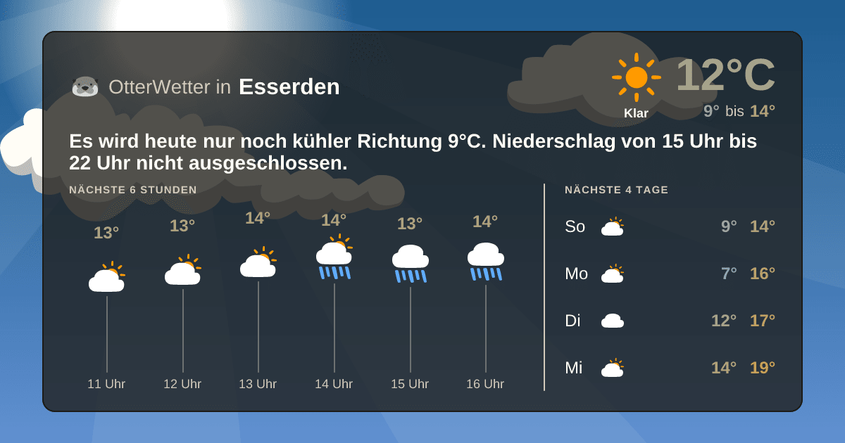 Wetter-Widget-Vorschau mit Vorhersagedaten für Esserden