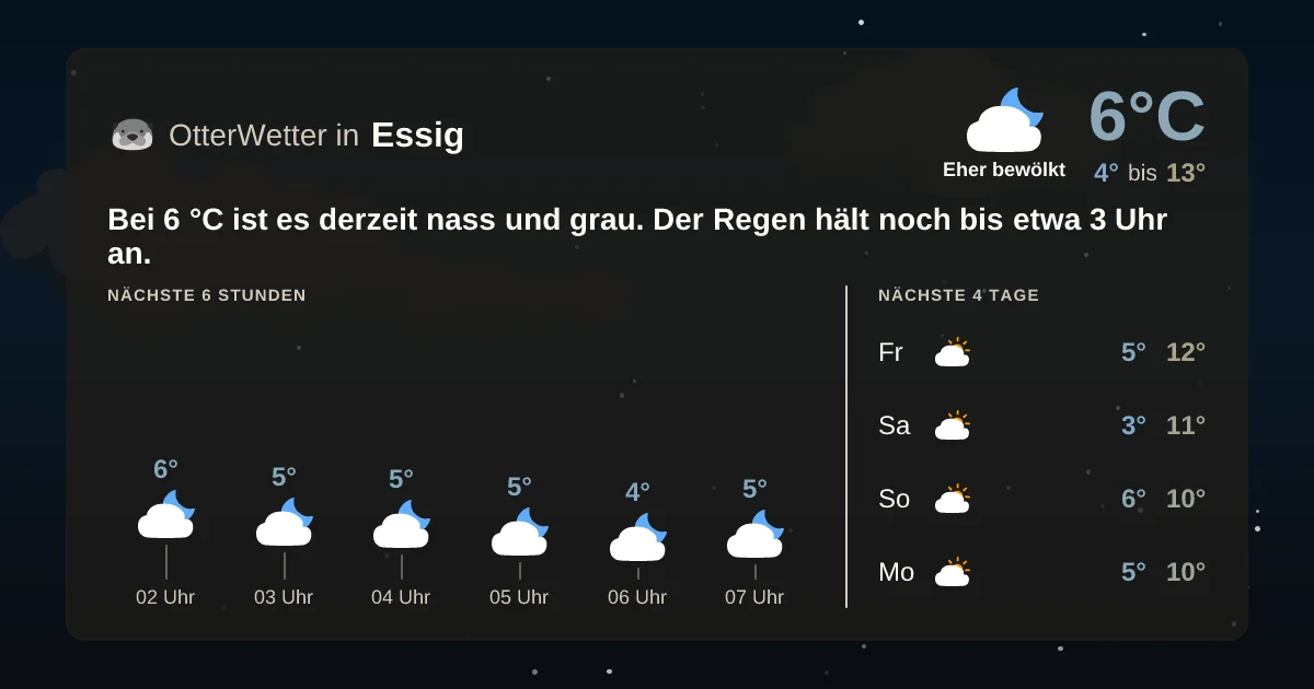 Wetter-Widget-Vorschau mit Vorhersagedaten für Essig