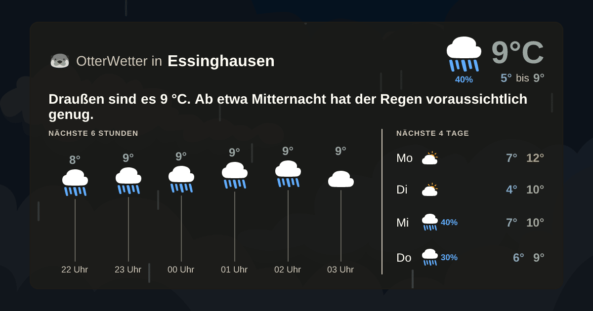 Widget-Vorschau für Essinghausen Wetter-Widget-Vorschau mit Vorhersagedaten für Essinghausen