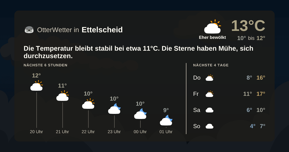 Widget-Vorschau für Ettelscheid Wetter-Widget-Vorschau mit Vorhersagedaten für Ettelscheid