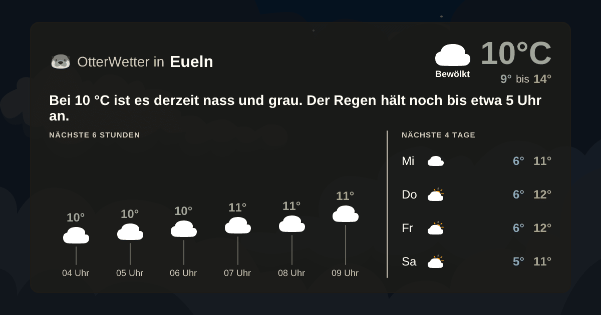 OtterWetter-Widget Eueln