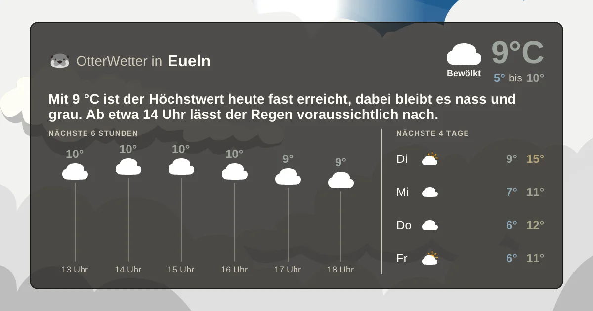 Widget-Vorschau für Eueln Wetter-Widget-Vorschau mit Vorhersagedaten für Eueln