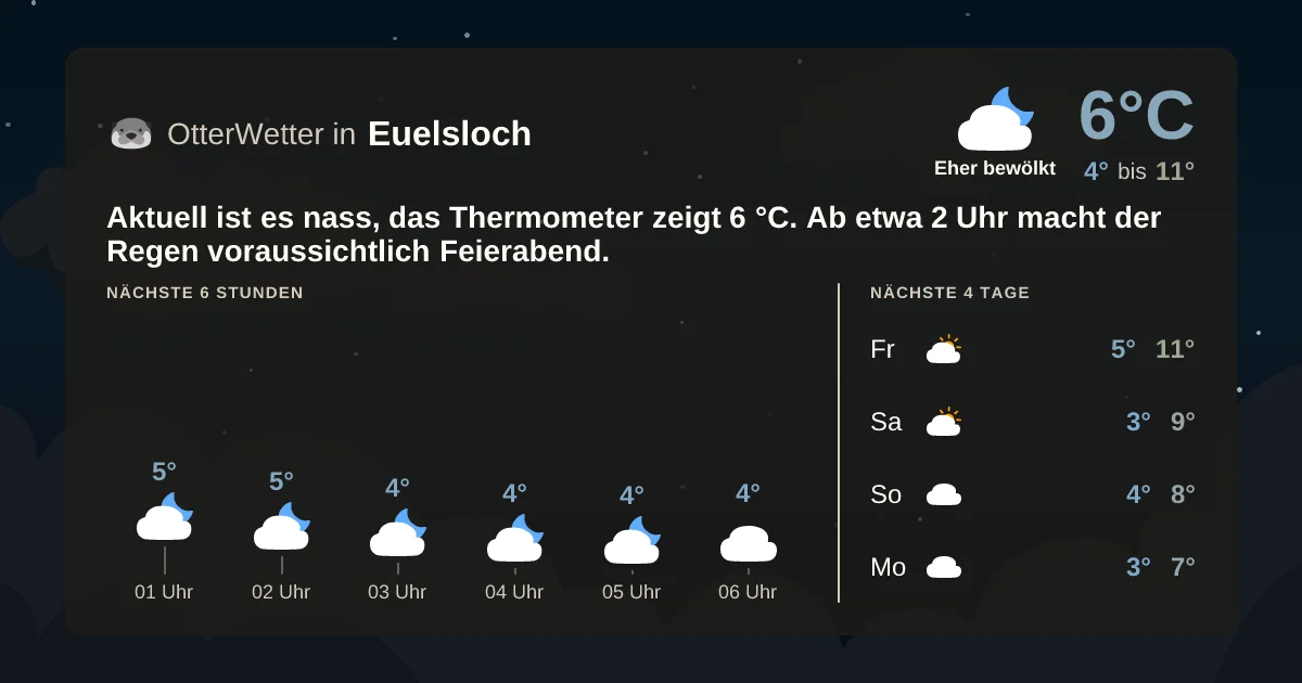 Wetter-Widget-Vorschau mit Vorhersagedaten für Euelsloch