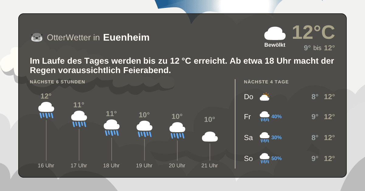 OtterWetter-Widget Euenheim