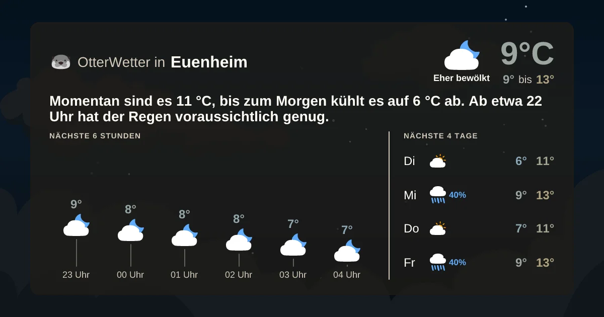 Widget-Vorschau für Euenheim Wetter-Widget-Vorschau mit Vorhersagedaten für Euenheim