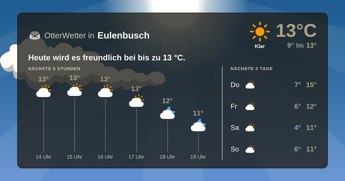 OtterWetter-Widget Eulenbusch