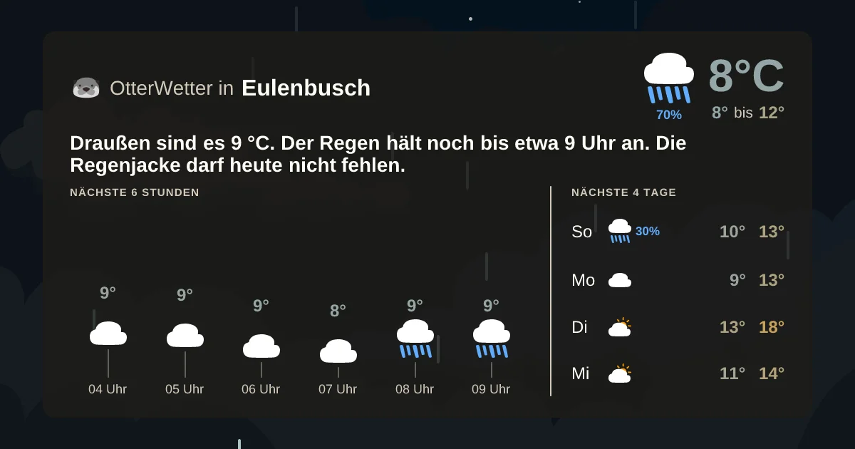 Wetter-Widget-Vorschau mit Vorhersagedaten für Eulenbusch