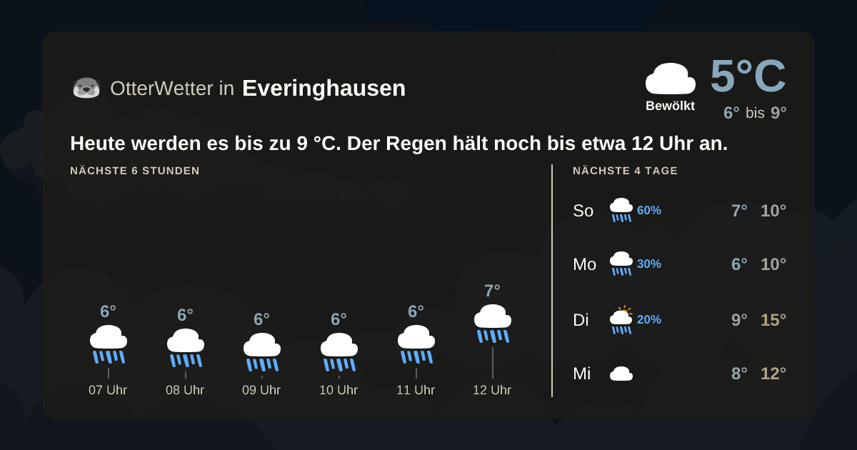 Widget-Vorschau für Everinghausen Wetter-Widget-Vorschau mit Vorhersagedaten für Everinghausen