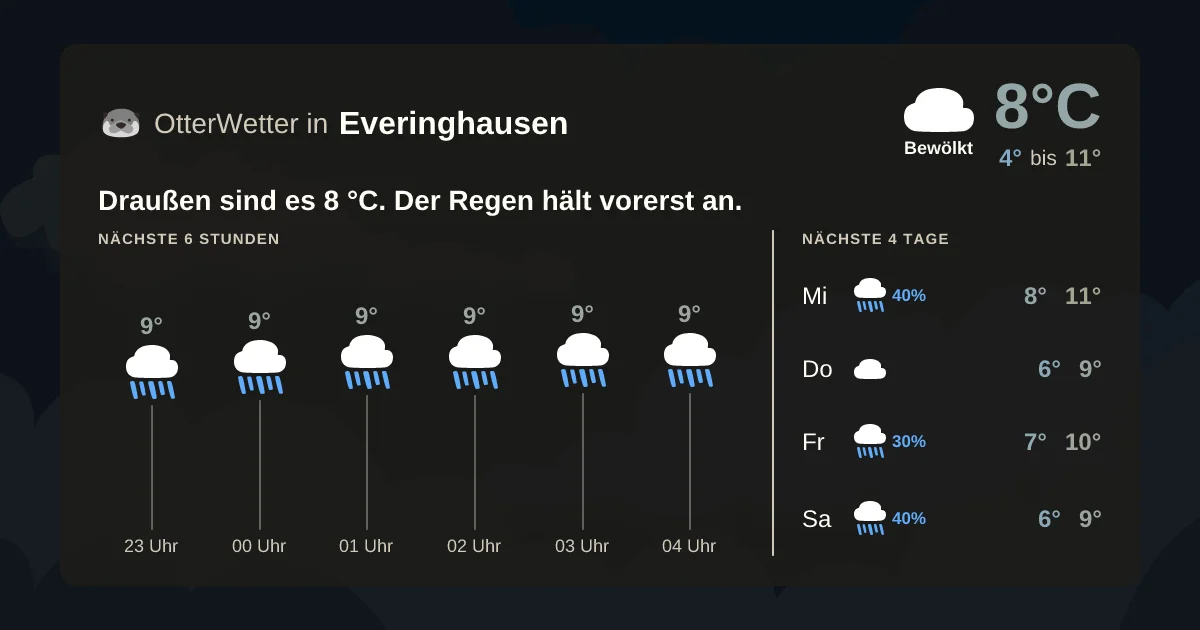 Wetter-Widget-Vorschau mit Vorhersagedaten für Everinghausen