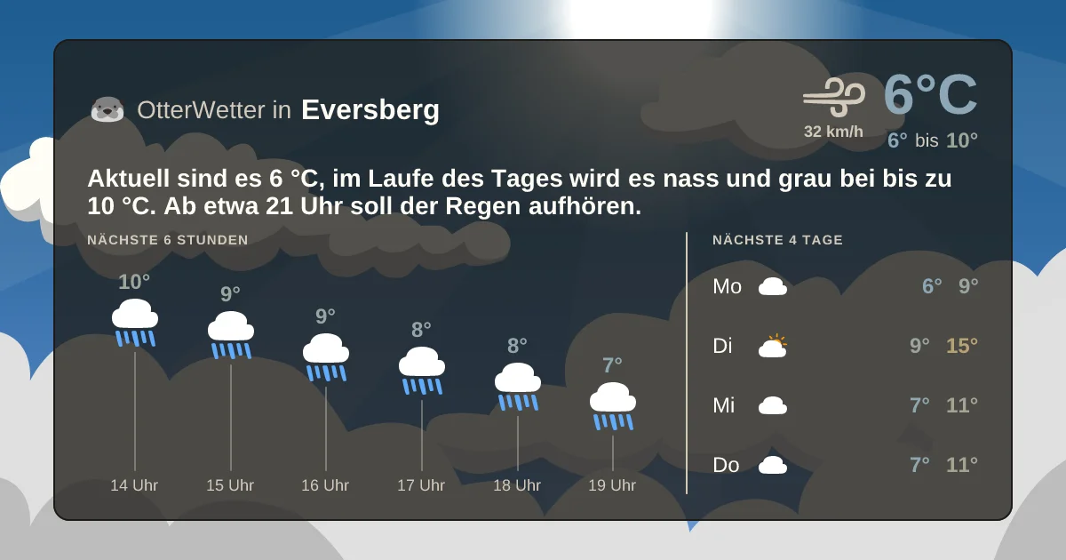 Widget-Vorschau für Eversberg Wetter-Widget-Vorschau mit Vorhersagedaten für Eversberg