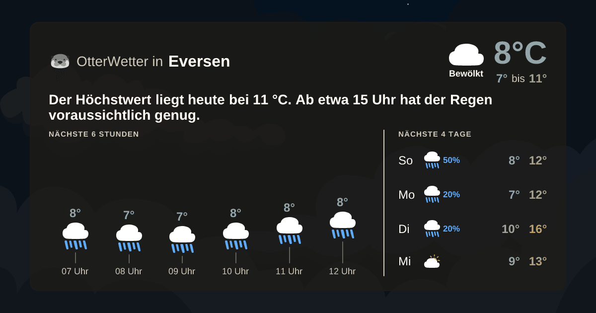 OtterWetter-Widget Eversen