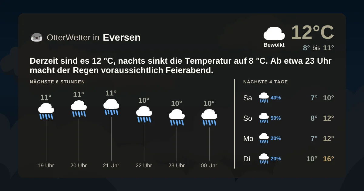 Widget-Vorschau für Eversen Wetter-Widget-Vorschau mit Vorhersagedaten für Eversen