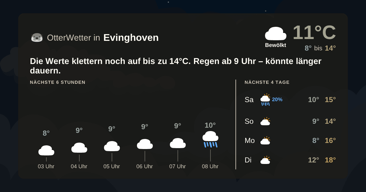 Widget-Vorschau für Evinghoven Wetter-Widget-Vorschau mit Vorhersagedaten für Evinghoven