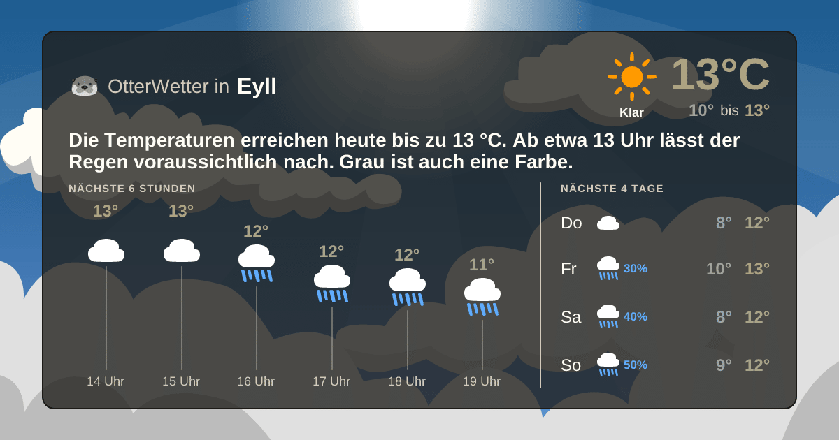 OtterWetter-Widget Eyll