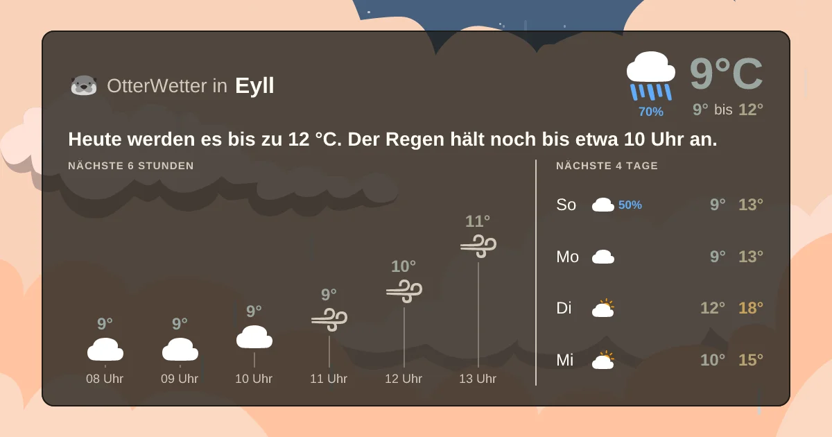 Widget-Vorschau für Eyll Wetter-Widget-Vorschau mit Vorhersagedaten für Eyll