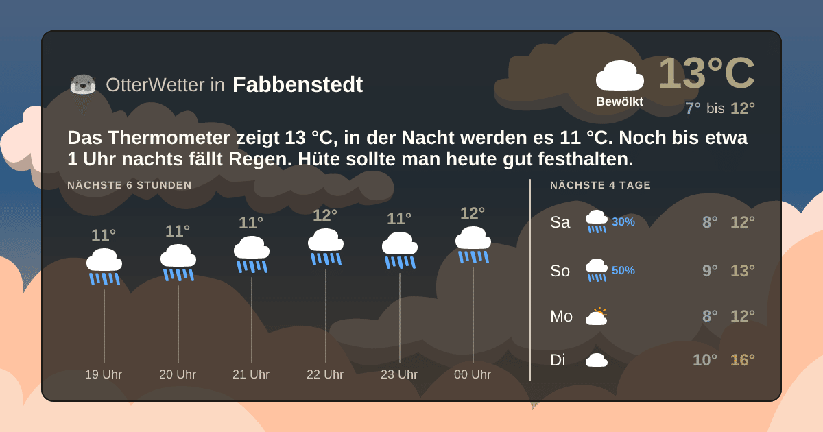 Wetter-Widget-Vorschau mit Vorhersagedaten für Fabbenstedt