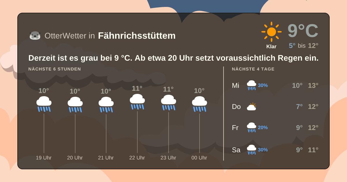 Widget-Vorschau für Fähnrichsstüttem Wetter-Widget-Vorschau mit Vorhersagedaten für Fähnrichsstüttem