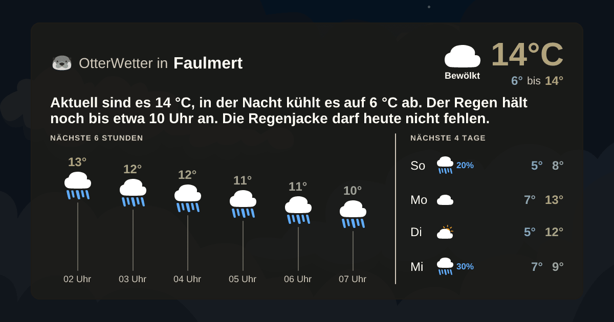 OtterWetter-Widget Faulmert