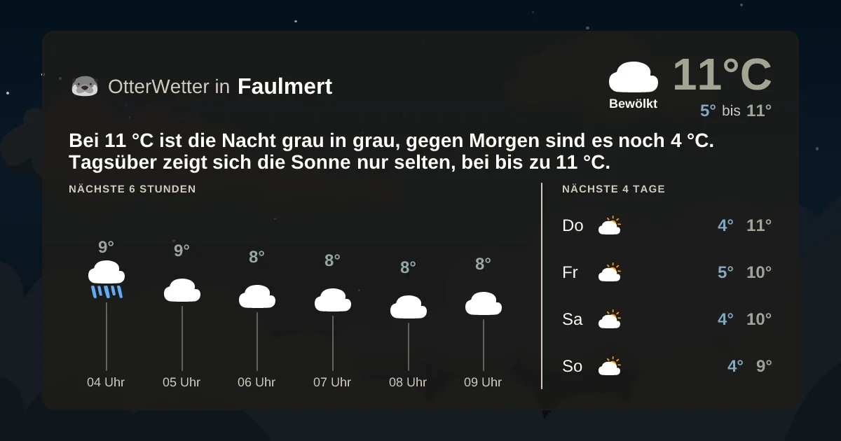 Wetter-Widget-Vorschau mit Vorhersagedaten für Faulmert