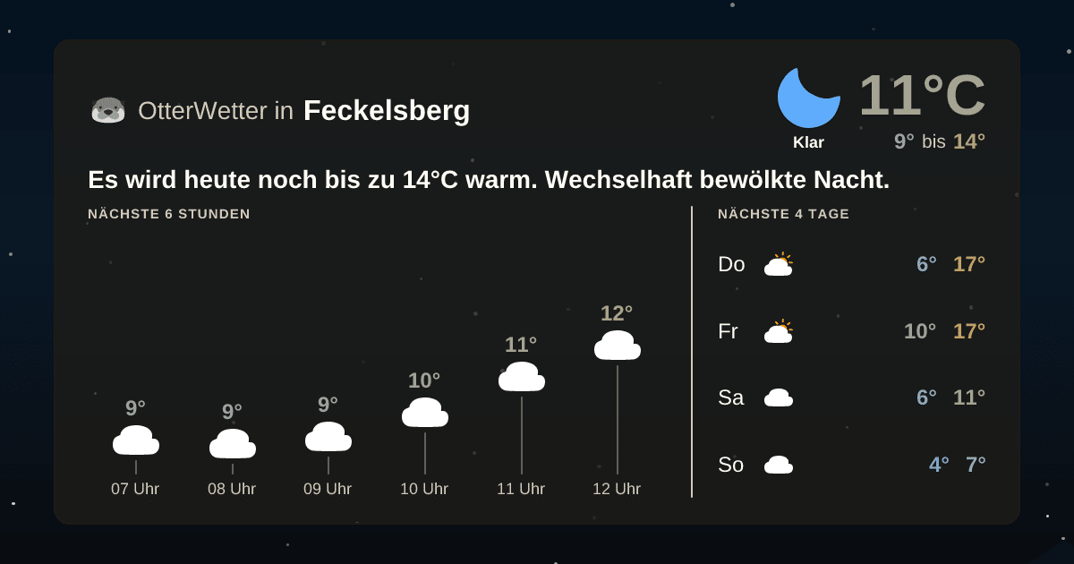 OtterWetter-Widget Feckelsberg