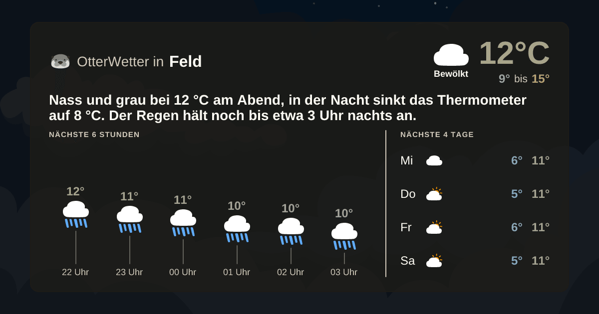 OtterWetter-Widget Feld