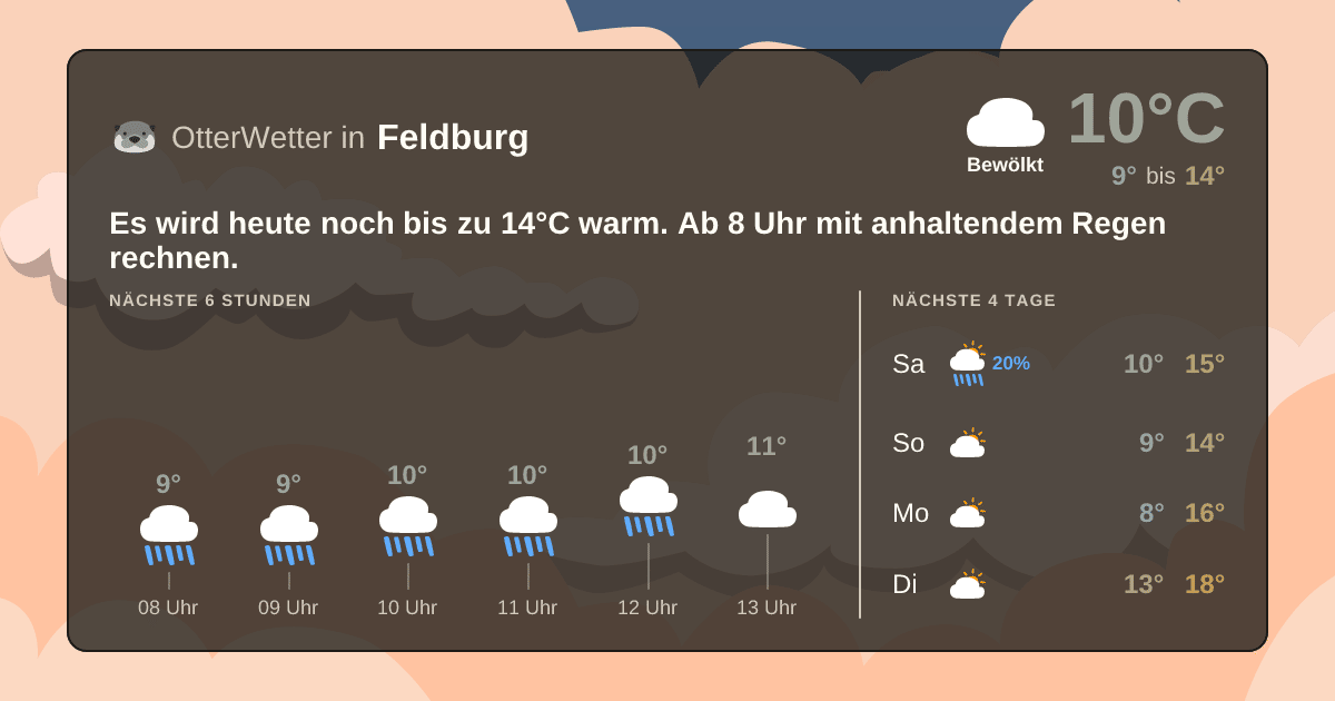 Wetter-Widget-Vorschau mit Vorhersagedaten für Feldburg
