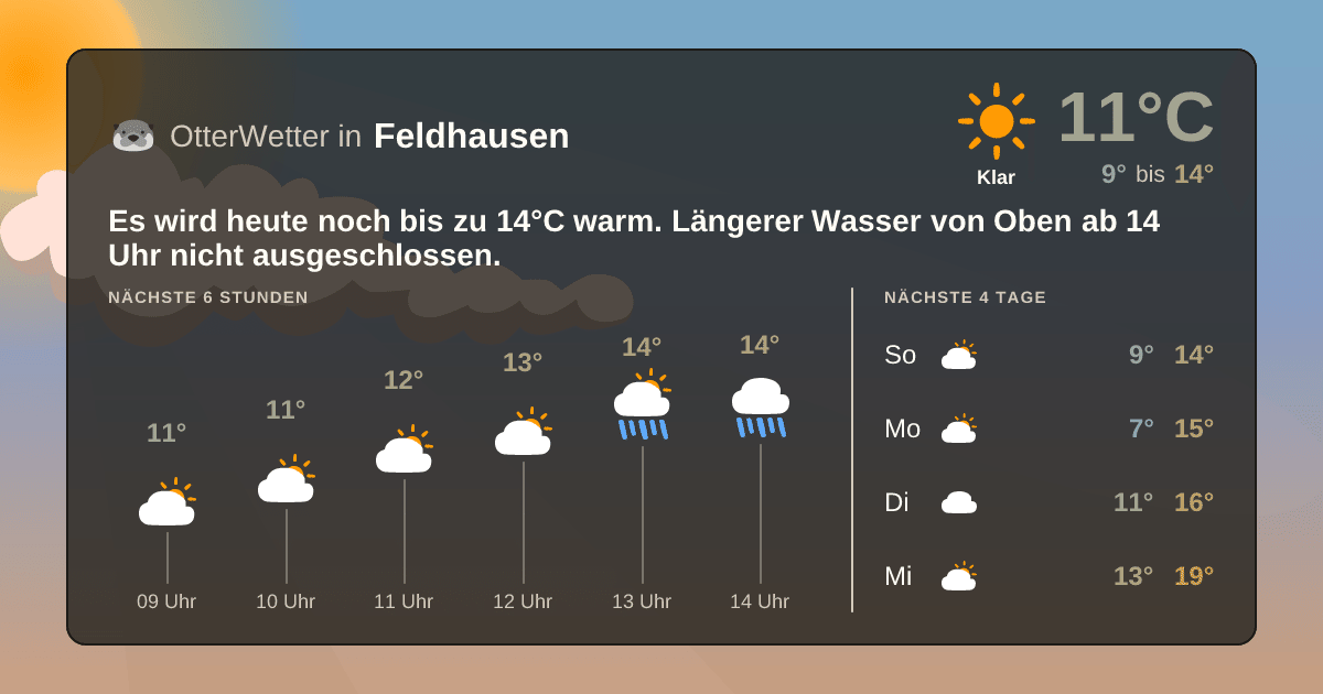 Wetter-Widget-Vorschau mit Vorhersagedaten für Feldhausen